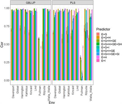 Genomics combined with UAS data enhances prediction of grain yield in winter wheat